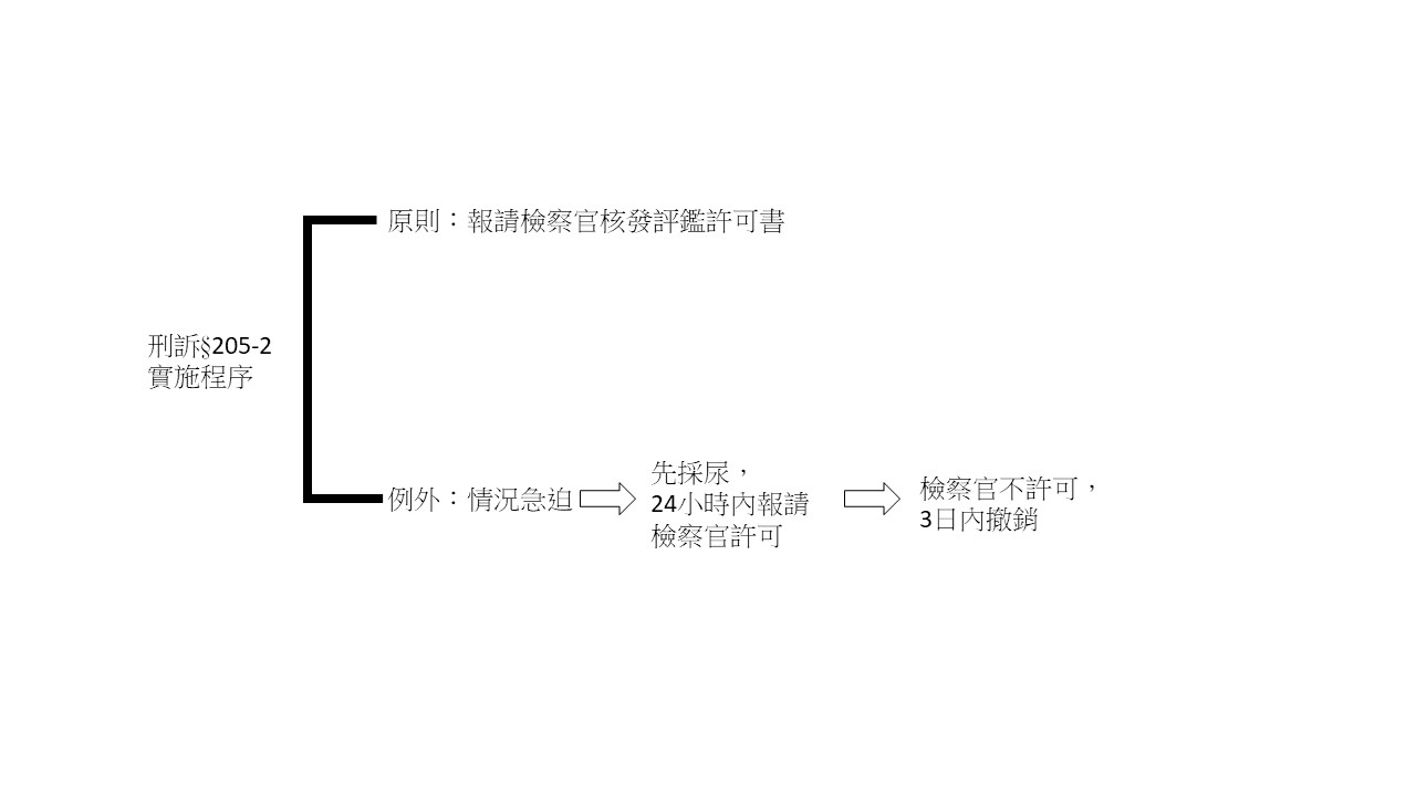 刑事訴訟法專題研究──強摘的果實不會甜、強採的尿不能用？──111年度憲判字第16號判決全分析（by林拯逸） - 讀享數位文化股份有限公司