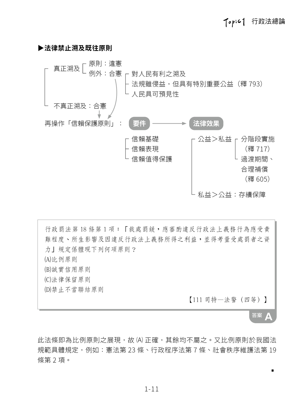 練吧!那些年考過的題目-行政法概要(選擇題篇)預覽2