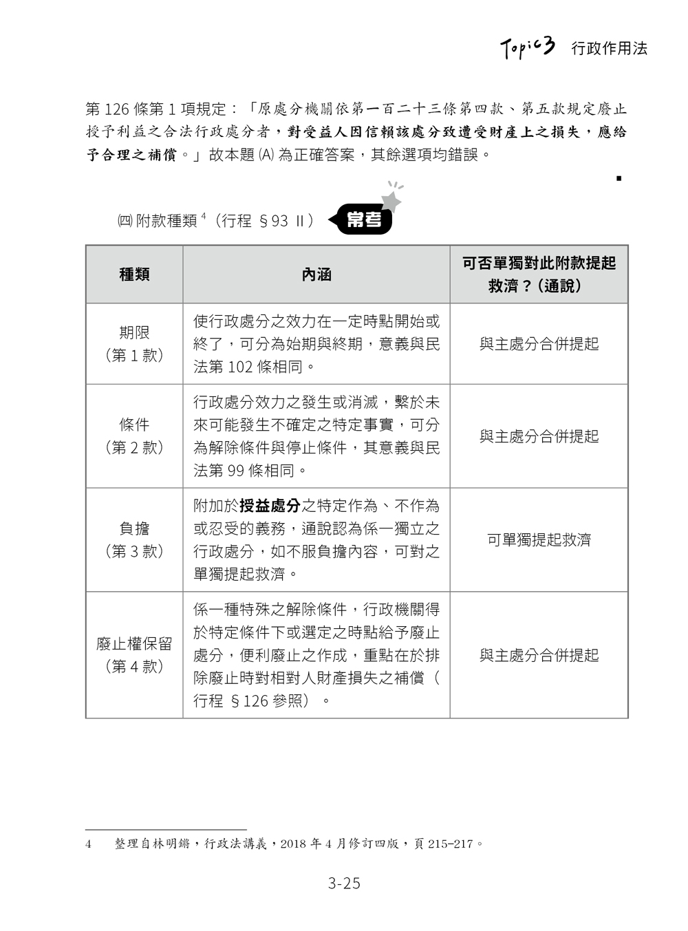 練吧!那些年考過的題目-行政法概要(選擇題篇)預覽5