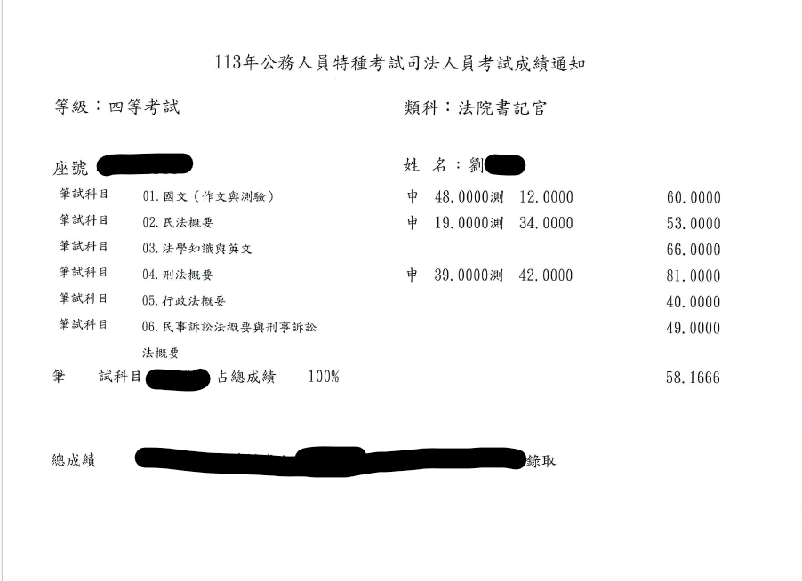 113四等書記官-Winnie上榜心得