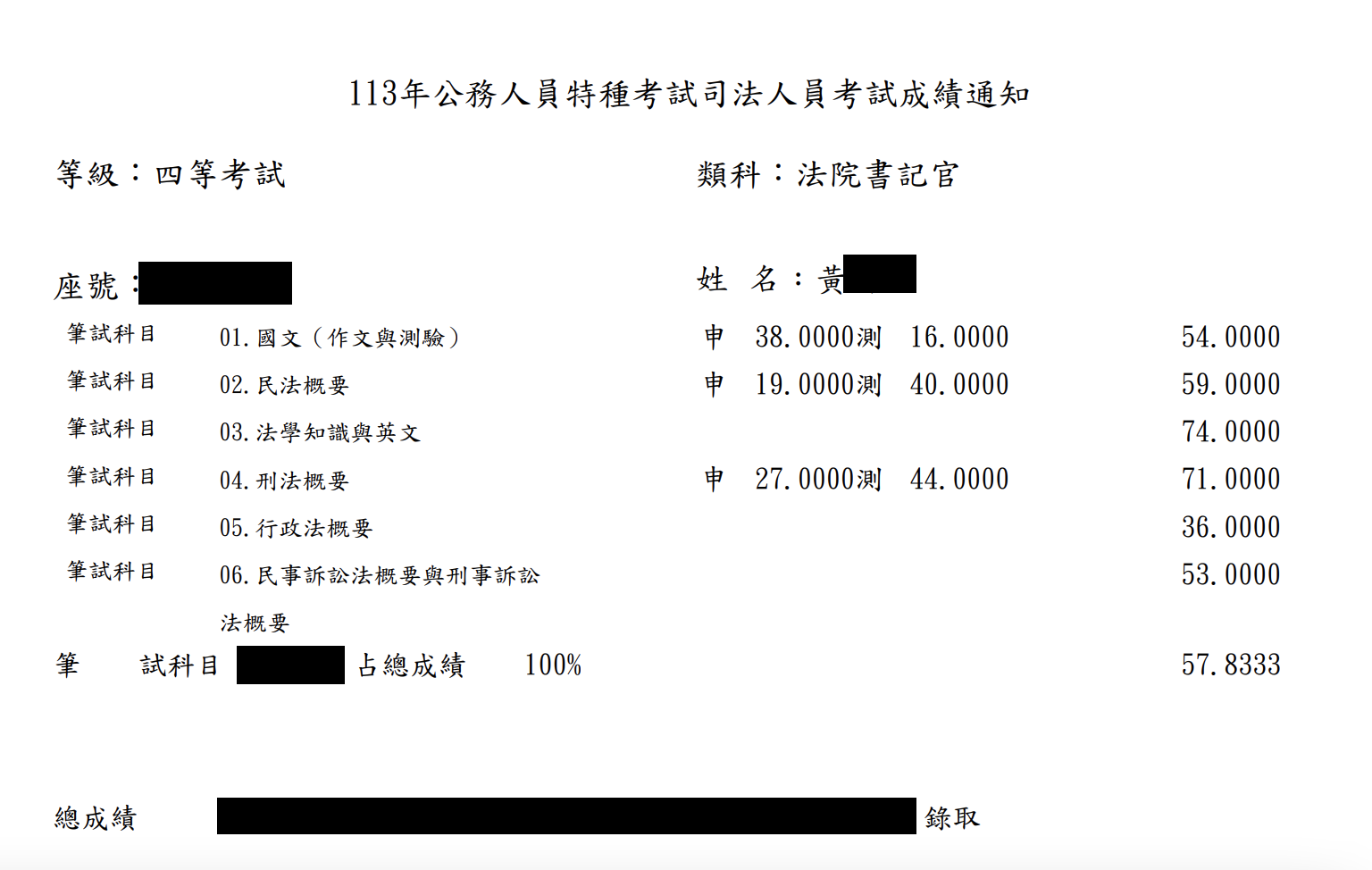 10黃同學 四等書記官成績單(已掩蓋成績)