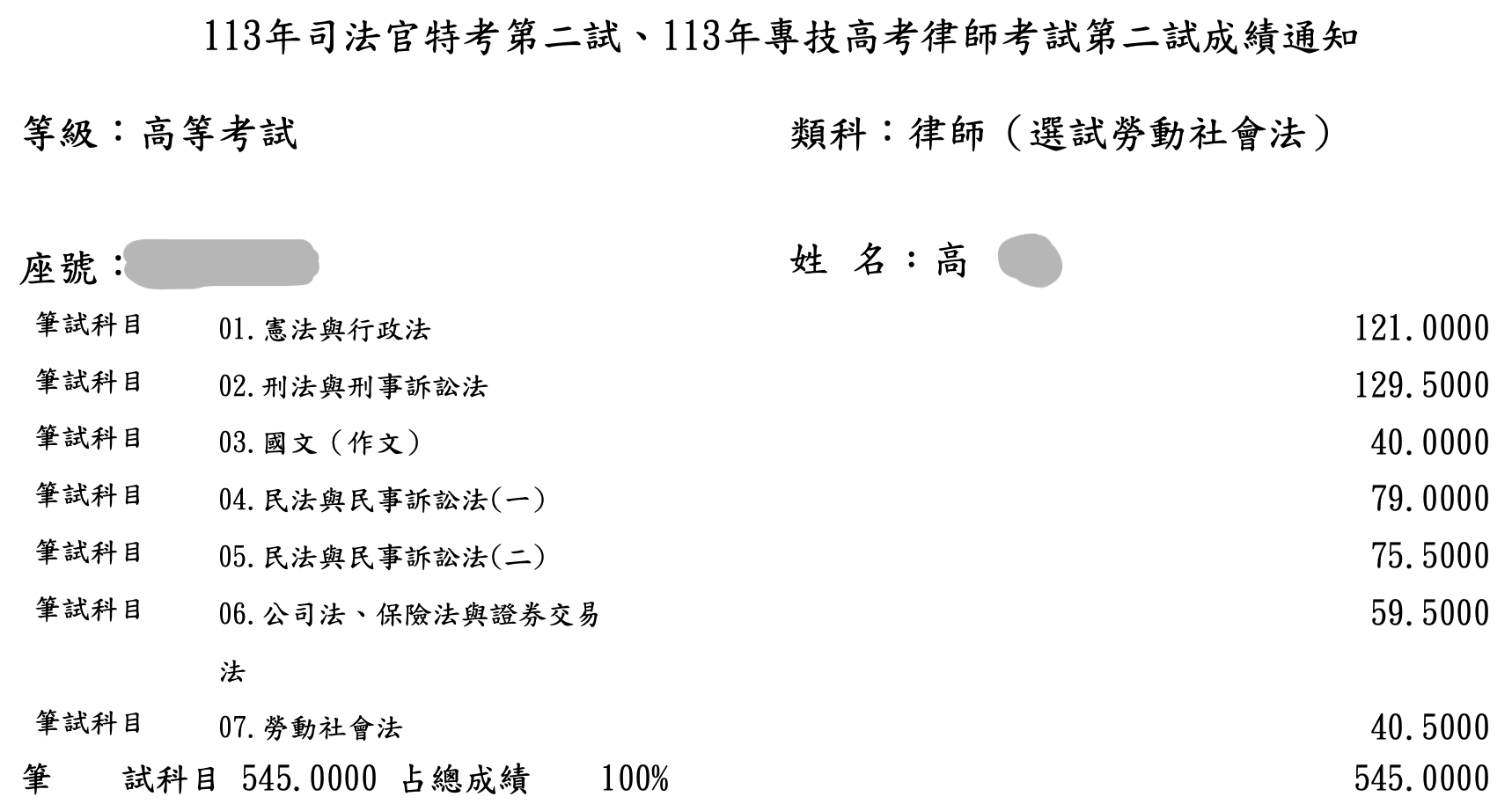 02 高維 律師(勞社) 成績單(已處理)