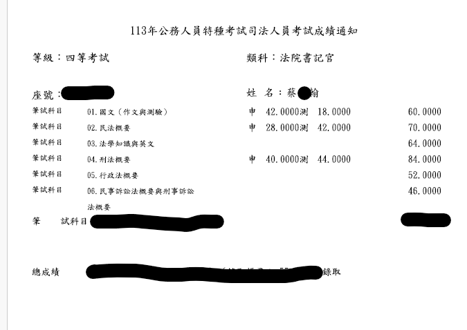 113四等書記官-蔡O翰上榜成績單