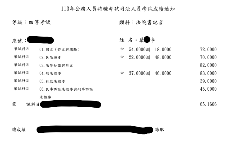 15嚴O亭 四等書記官成績單(已掩蓋成績)