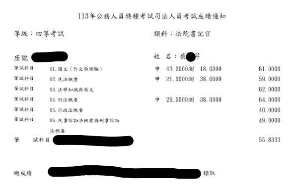 113四等書記官-蔡O芹上榜心得