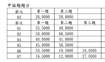 113律師(智財)-邵O婷成績單2