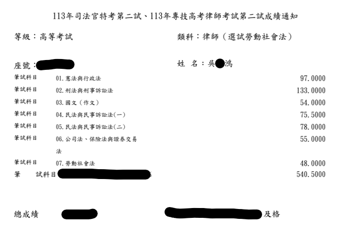 113律師(勞社)-吳O鴻上榜成績單