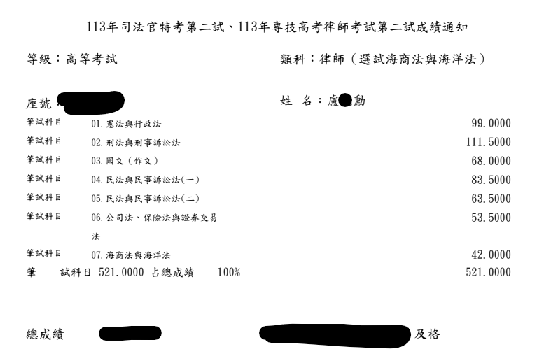 113律師(海海)-盧O勳上榜成績單