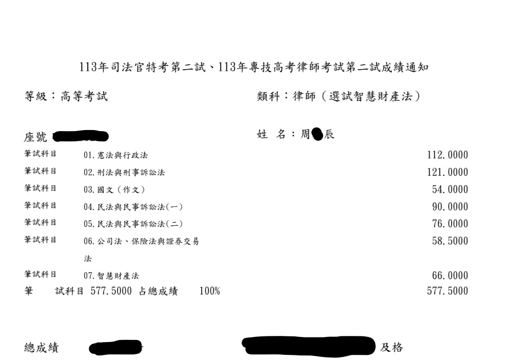 113律師(智財)-周O辰上榜成績單