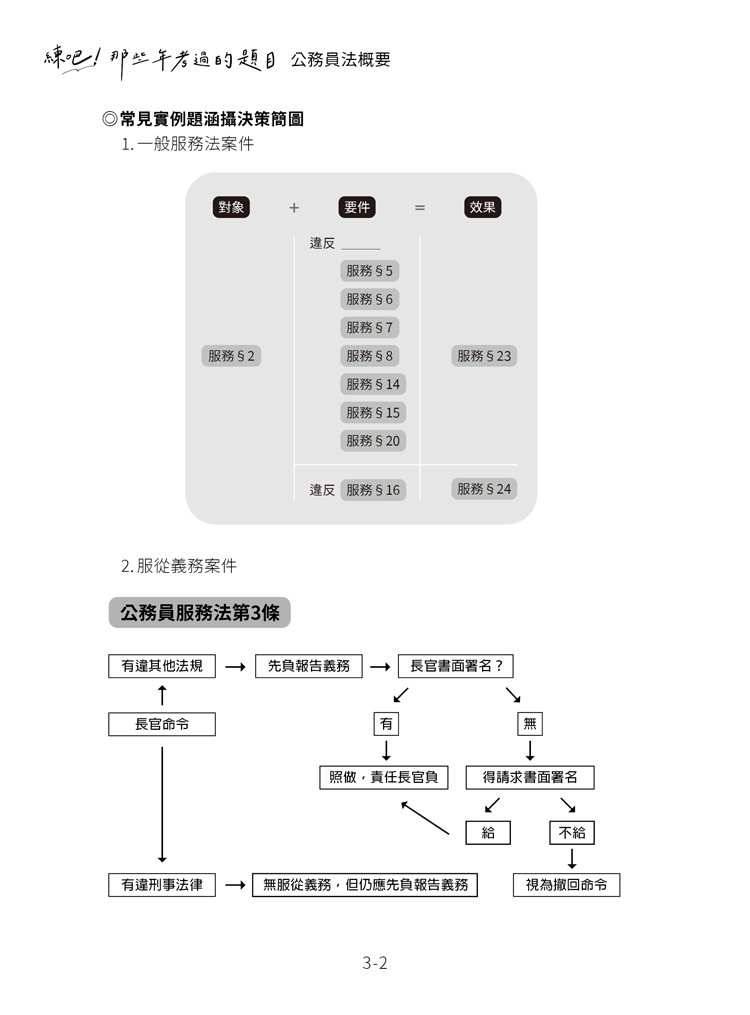 練吧!那些年考過的題目:公務員法概要預覽1 練吧!那些年考過的題目:公務員法概要預覽1