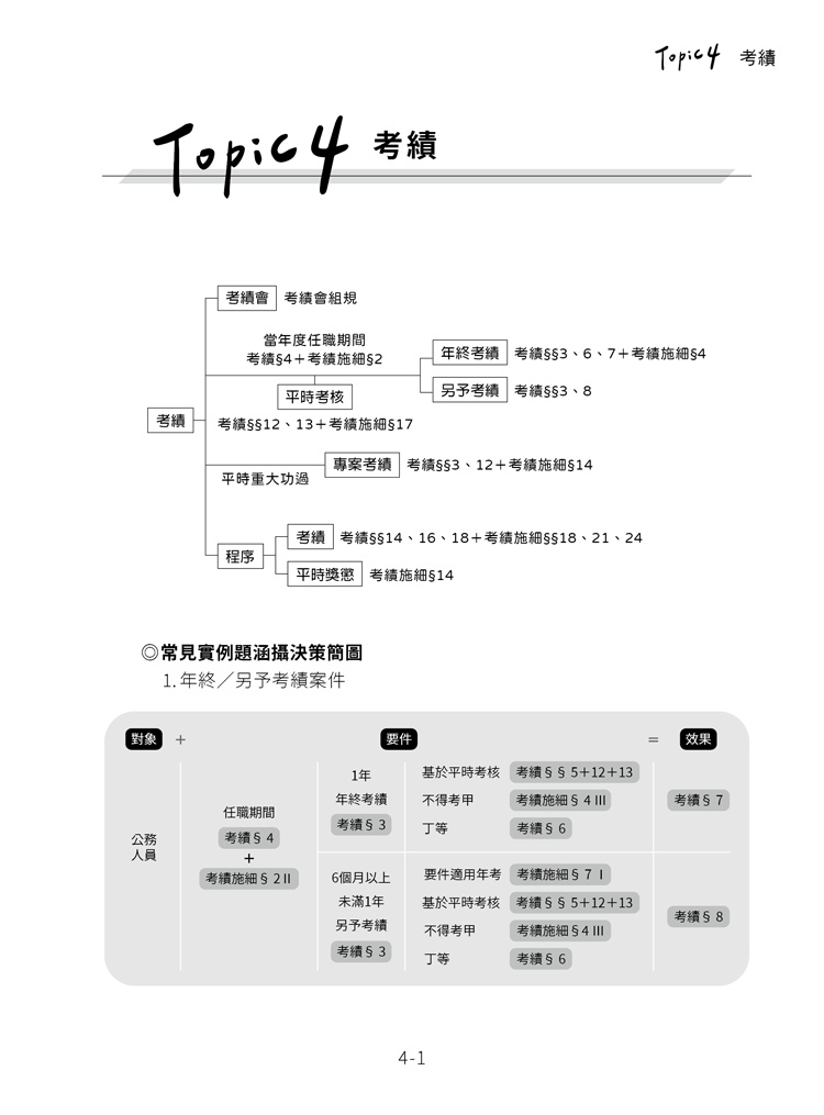練吧!那些年考過的題目:公務員法概要預覽4 練吧!那些年考過的題目:公務員法概要預覽