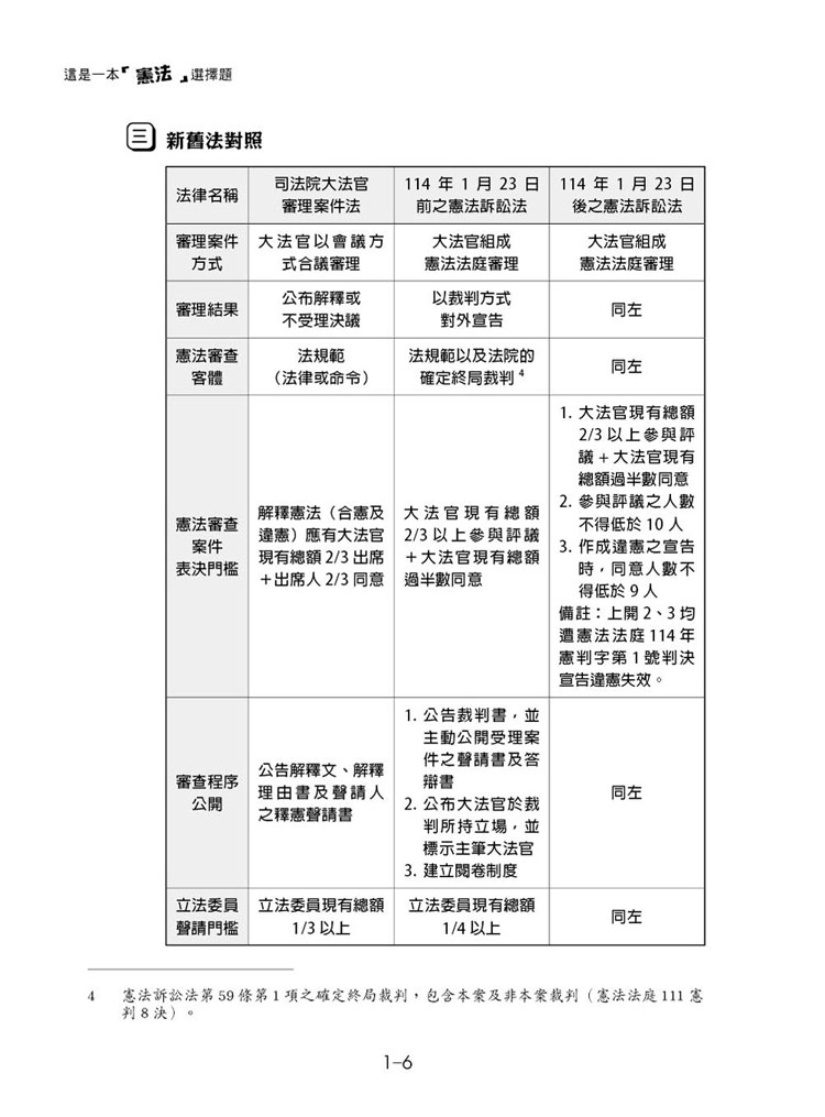 這是一本憲法選擇題預覽1 這是一本憲法選擇題預覽1