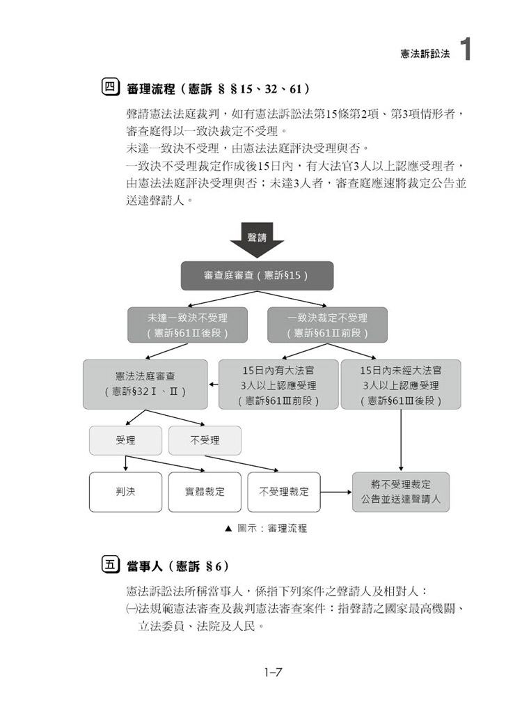 這是一本憲法選擇題預覽2 這是一本憲法選擇題預覽2