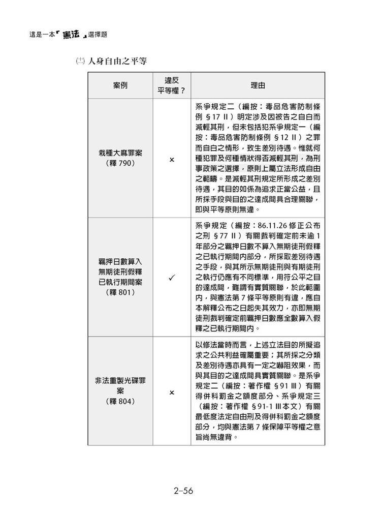 這是一本憲法選擇題預覽5 這是一本憲法選擇題預覽5