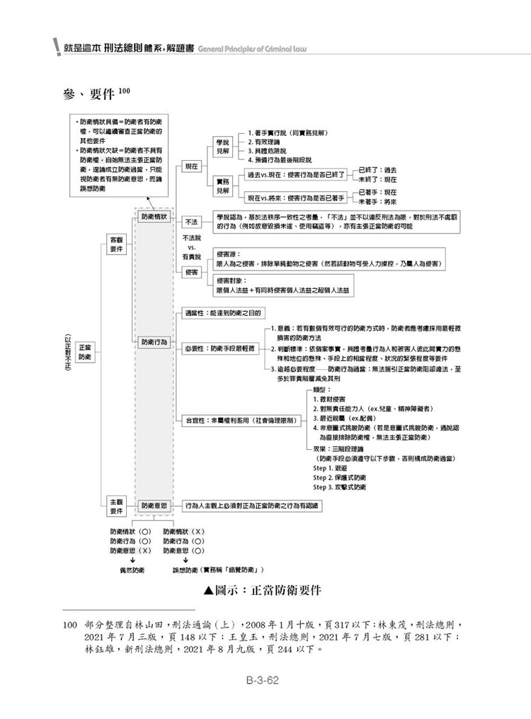 就是這本刑法總則體系＋解題書預覽1