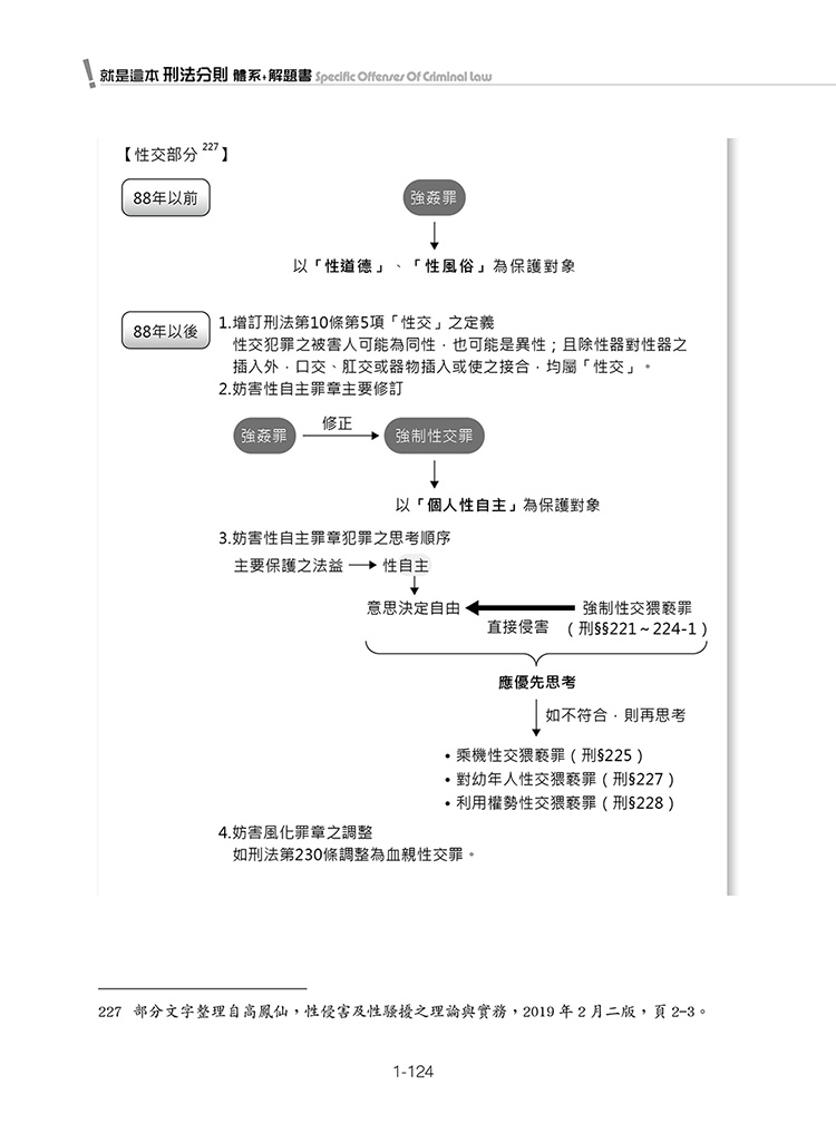 就是這本刑法分則體系+解題書預覽2 就是這本刑法分則體系+解題書預覽2