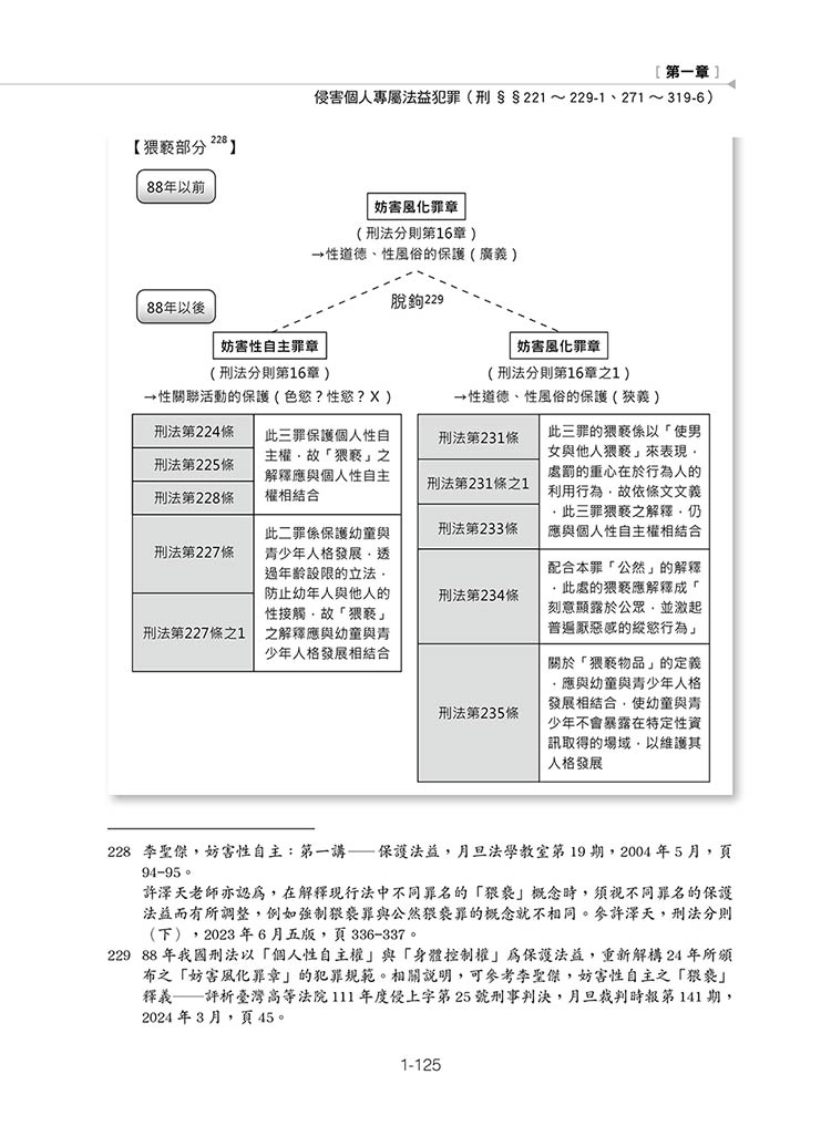 就是這本刑法分則體系+解題書預覽3 就是這本刑法分則體系+解題書預覽3