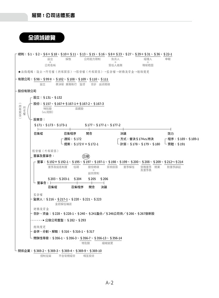 展開！公司法體系書預覽1
