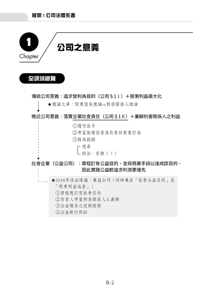 展開！公司法體系書預覽4