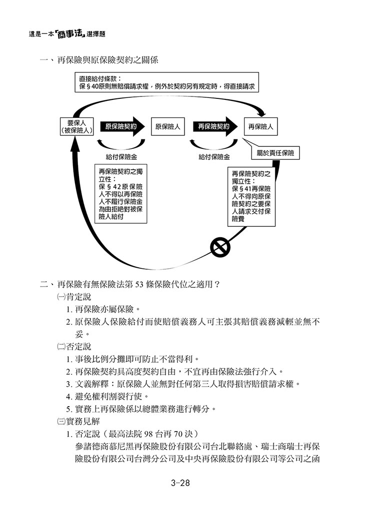 這是一本商事法選擇題預覽6 這是一本商事法選擇題預覽6