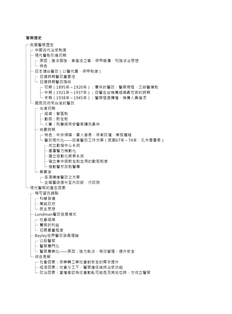 這是一本警察學選擇題預覽2
