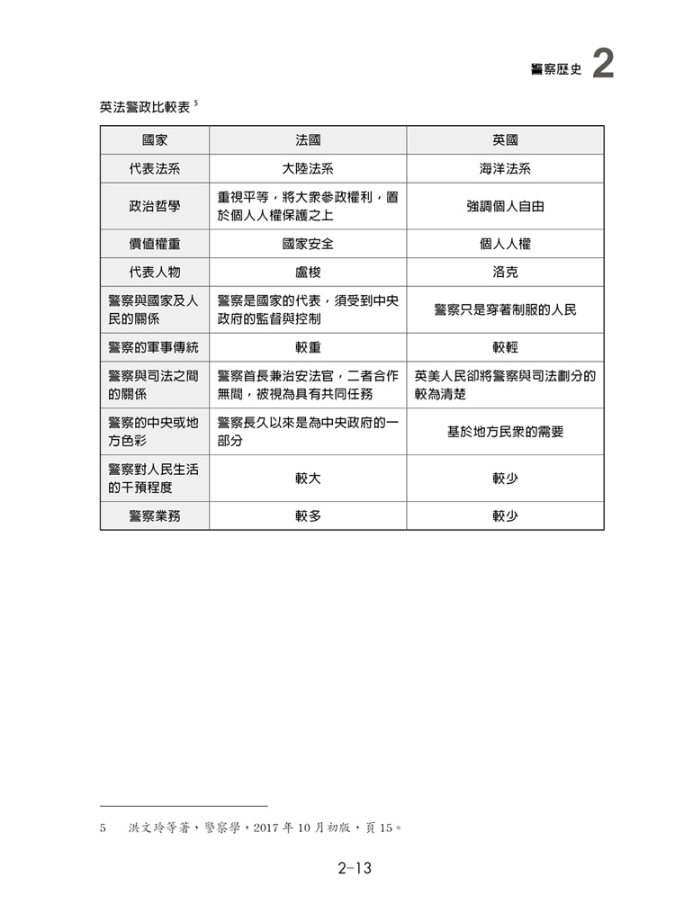 這是一本警察學選擇題預覽4